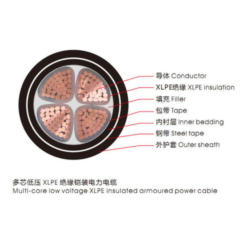 <a href='http://www.bmeiizpl.com/vvdianlan/' target='_blank'><u>VV電纜</u></a>單芯電纜示意圖