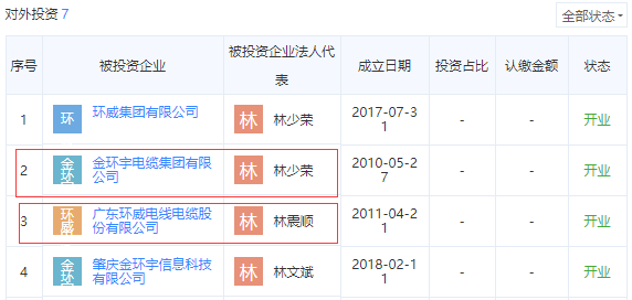 金環宇電線電纜企業對外投資企業
