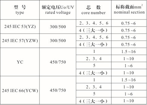 橡套電纜型號、規格