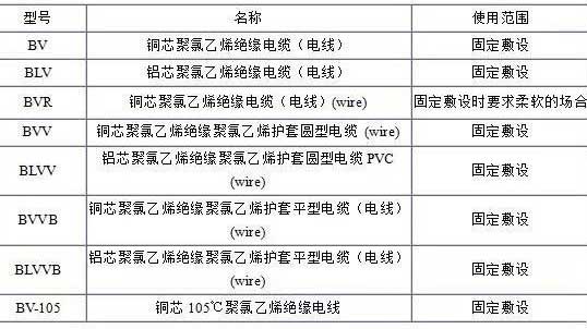 BV、BLV、BVR、BVVB、BVV電纜規格表