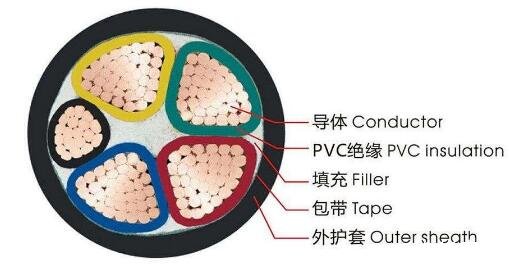 <a href='http://www.bmeiizpl.com/vvdianlan/' target='_blank'><u>vv電纜</u></a>結構圖