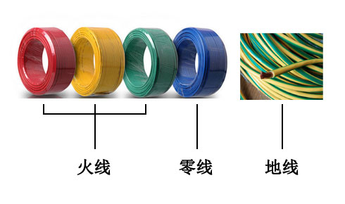 火線(紅。黃、綠)零線（藍）地線（黃綠相間）